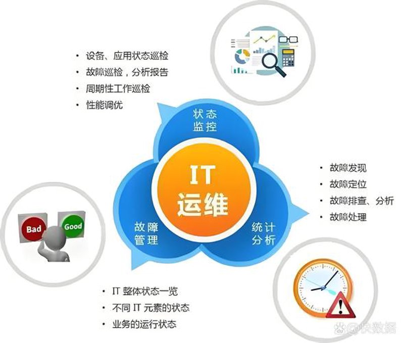 系统集成：构建企业数字化转型的桥梁