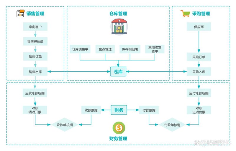 企业网站建设：推动数字化转型的风向标